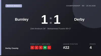 Mohammed Fuseini's stoppage-time goal secured a 1-1 draw for Derby County away to Burnley, a vital point in their fight...